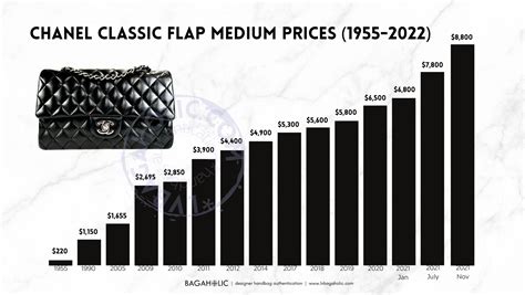 chanel bags sold and price graph|cheapest Chanel bag price.